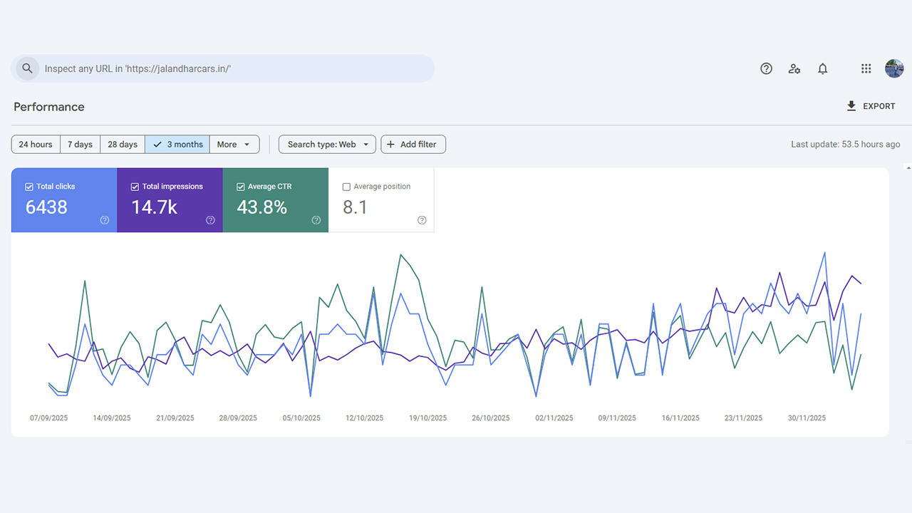Dealersip SEO Impressions
